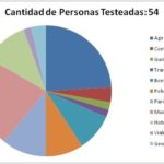 El Chalten: El sector privado pide urgente por la conectividad aérea y terrestre