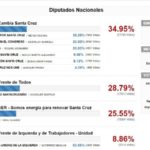 Tras la derrota electoral del Frente de Todos, la gobernadora le pidió la renuncia a los integrantes de su gabinete